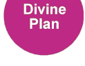 Click here to learn about the Divine Plan